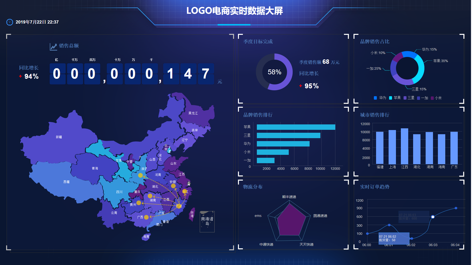 BI可視化數據大屏相比“excel+ppt”的優勢：數據驅動決策的新時代